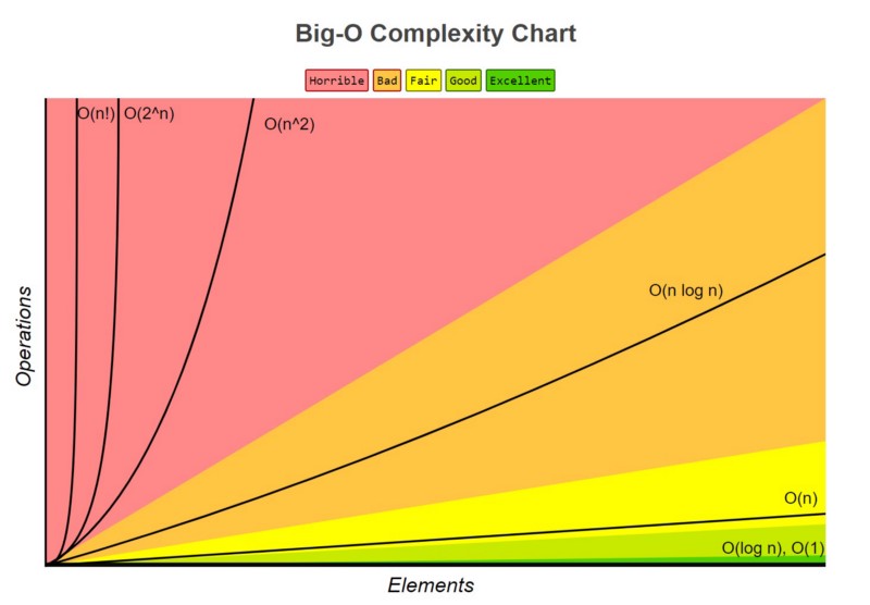 complexity chart